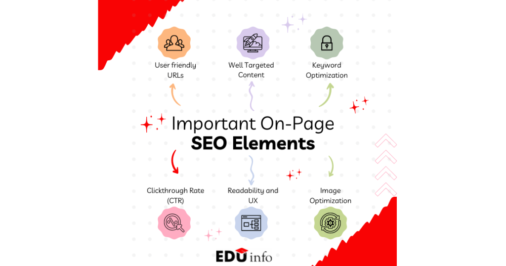 Important on page seo elements in 2024 